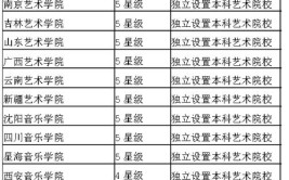 舞蹈学专业大学排名