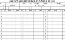 辽宁志愿设置情况是怎样的?