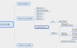 教育的相对独立性表现在哪些方面