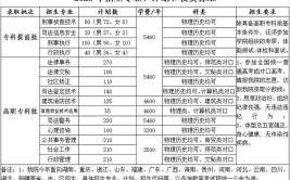 2024湖南司法警官职业学院单招学费多少钱一年