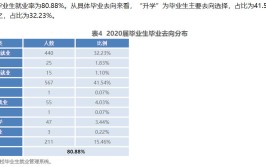 大理大学就业率及就业前景怎么样