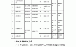 报考中国矿业大学在职研究生有什么专业？