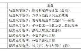 2024小学数学教育专业选科要求