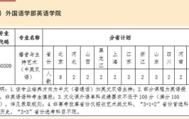 2024北京哪些学校有播音主持专业