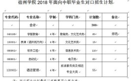 宿州学院选科要求对照表