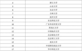 日语专业比较好的大学有哪些