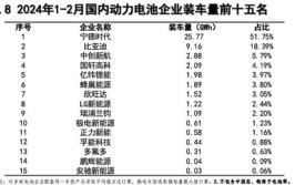 蜂巢能源员工青睐长城汽车，新能源产业崛起下的行业风向标