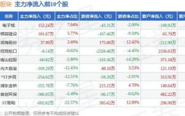 目标价位16.44元(装备空港公司评级亿元)