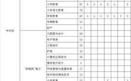 2024河北正定师范高等专科学校选科要求对照表