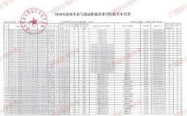 桂林生命与健康职业技术学院高职对口中职自主招生专业有哪些？