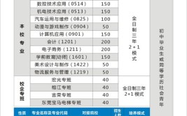 揭阳捷和职业技术学校有什么专业