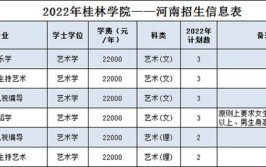 桂林学院艺术类专业有哪些？