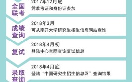 报考南开大学在职研究生免试入学的条件和要求有哪些