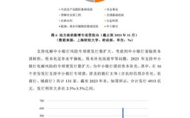 全球装修泥工项目的现状与发展趋势分析