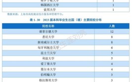 2023大专学历升研究生的途径有哪些