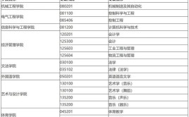 2024燕山大学研究生学费多少钱一年