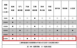 三菱欧蓝德的常见问题(常见问题欧蓝德原因更换方法)