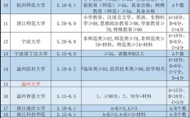 三位一体适合哪些学生报考