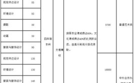 中原工学院艺术类专业有哪些？