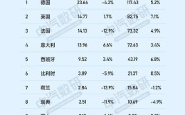 世界各国拥有汽车的家庭：1、越南2%的人有车。2、印度(汽车是个的人汽车市场国家)