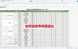 考研院校报录比怎么查