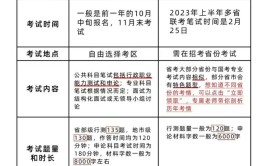 公务员国考和省考的区别在哪里