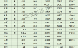 多少分能被徐州工程学院录取