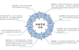 解析企业战略管理的六大核心是哪些