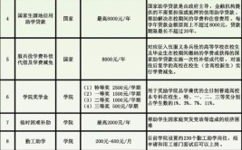 2024福州大学至诚学院学费多少钱一年