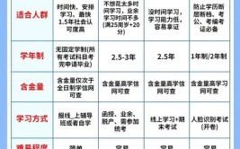 2024成人高考和电大的3大区别是什么