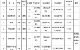 2024衡阳师范学院南岳学院艺术类学费多少钱一年