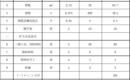 建筑工程扩大劳务有哪些费用组成