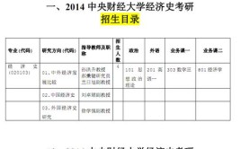 经济史考研科目有哪些