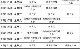 吉林中药学专业需要学习哪些课程