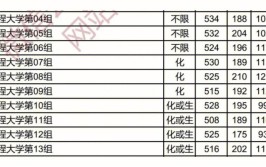 院校在阅被录取的可能性有多大?