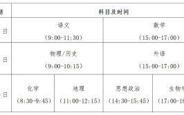 2024年贵州省高考成绩公布时间