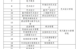 北京科技职业学院艺术类学费多少钱一年