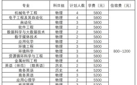 江苏理工学院2015年普通本科招生章程