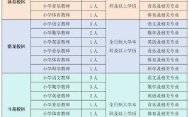 广东教师招聘2024年广东韶关市曲江区校园招聘教师岗200人