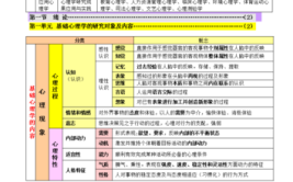 基础心理学是研究什么的学科