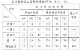 2024贵州二级造价师报名收费标准