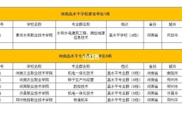 河南双高计划专科学校有哪些