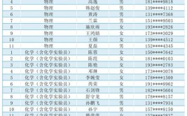 2024宣城排名前三的中专学校名单