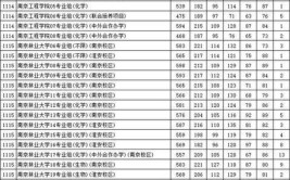 2024江苏历史465分能上什么大学？