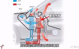 帝豪车型空调系统制热功能介绍(空调制热冷却液除霜暖风)