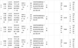 贵州省毕节市市场监管局公示2022年市级电器及其附件产品质量专项抽查检验结果(强度电流软线电气连接)