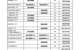 内蒙古2024高等职业院校单独考试招生填报志愿时间