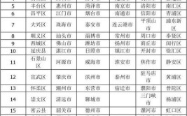 中国34个省会城市直辖市行政区的地标性建筑去过17个不简单