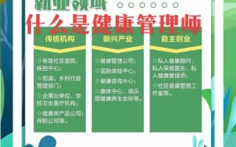 学健康管理师可以从事什么工作