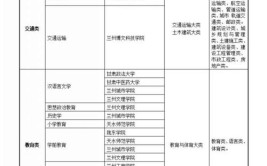 关于2024年甘肃省普通高等学校招生艺术类专业统一考试报名考试时间公告